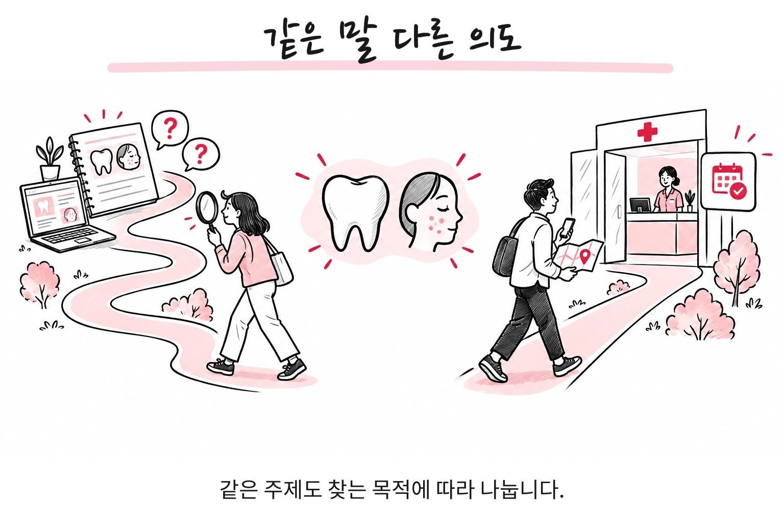 같은 말 다른 의도. 같은 주제도 찾는 목적에 따라 나눕니다.
