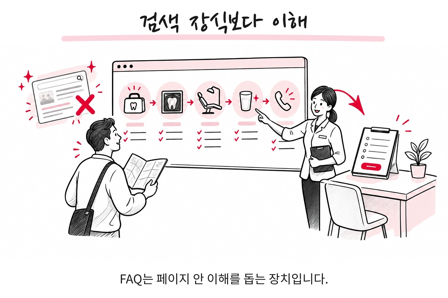 검색 장식보다 이해. FAQ는 페이지 안 이해를 돕는 장치입니다.