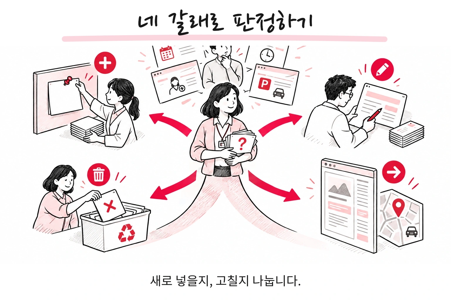네 갈래로 판정하기. 새로 넣을지, 고칠지 나눕니다.