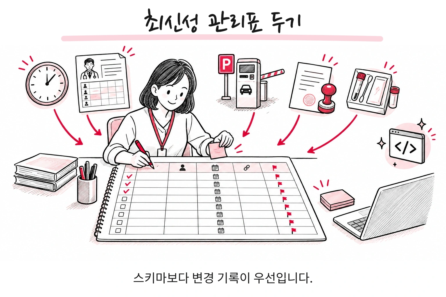 최신성 관리표 두기. 스키마보다 변경 기록이 우선입니다.